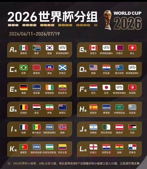 2026美加墨世界杯出线规则规则 2026美加墨世界杯出线规则规则