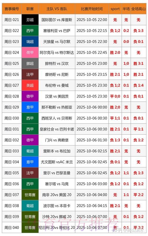世界杯专家预测哪里可以看