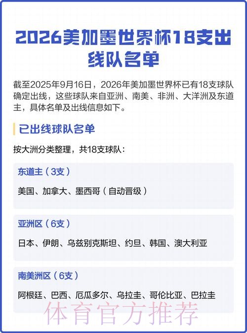 2026美加墨世界杯球队名单推荐