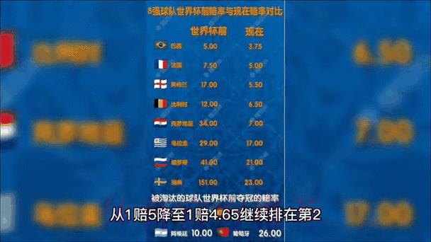 世界杯预选赛:实时追踪赔率变化趋势与动态 世界杯预选赛:实时追踪赔率变化趋势与动态