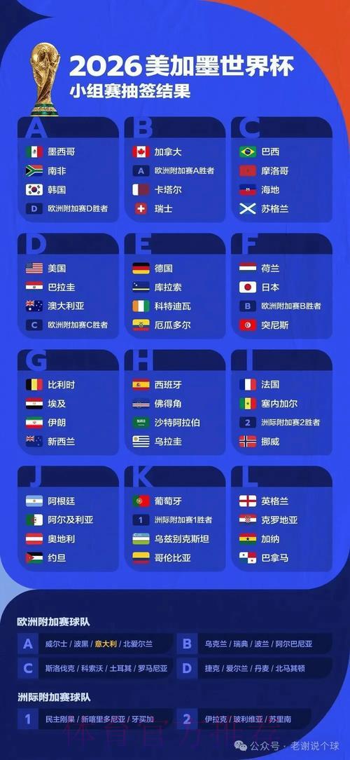 2026世界杯终极竞猜指南:球迷不可错过的预测宝典 2026世界杯终极竞猜指南:球迷不可错过的预测宝典