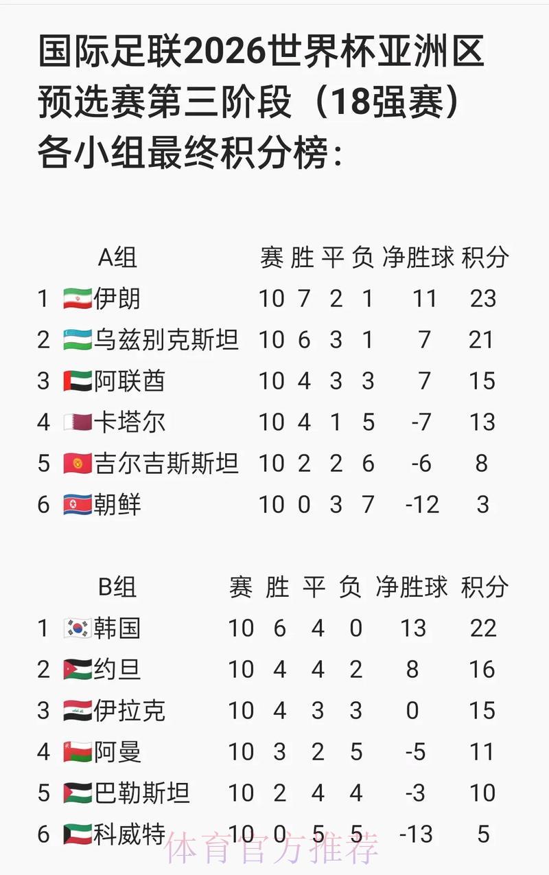 2026世界杯预选赛高燃时刻全记录 2026世界杯预选赛高燃时刻全记录
