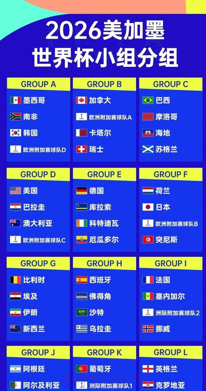 2026年世界杯各支参赛球队实力与阵容全面解析