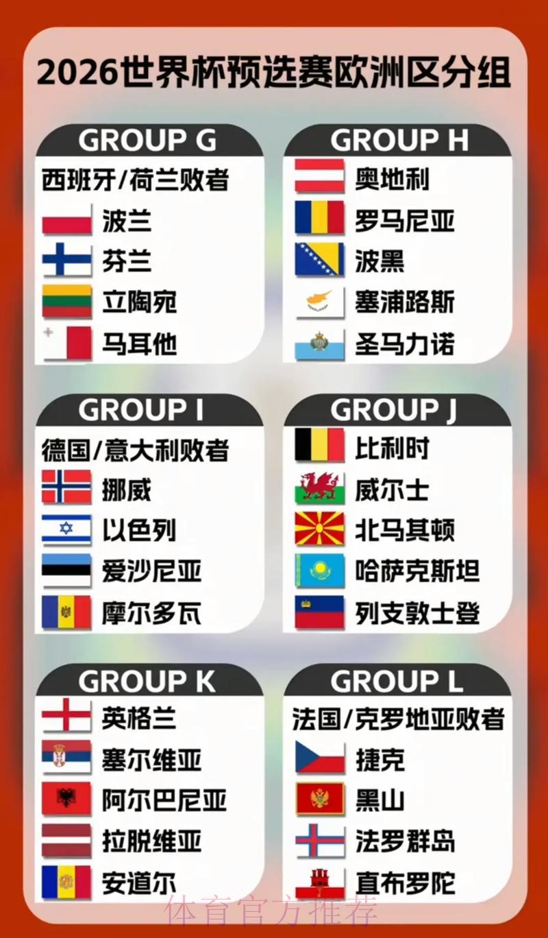 2026年世界杯各支参赛球队实力与阵容全面解析