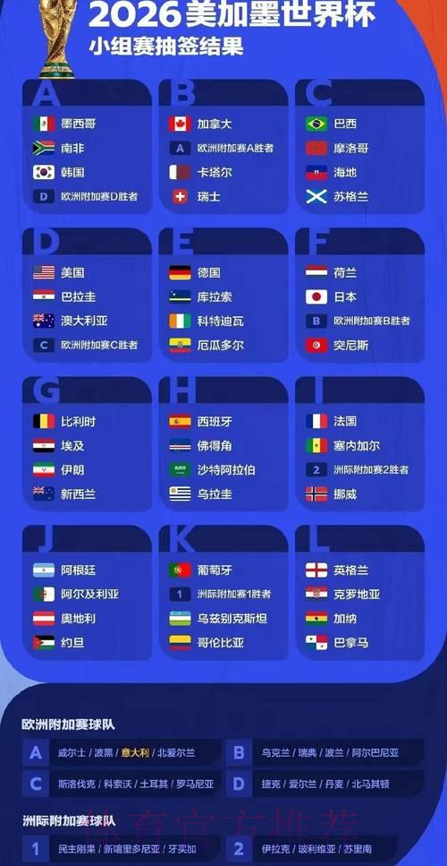 2026年世界杯赛事数据深度解读 2026年世界杯赛事数据深度解读