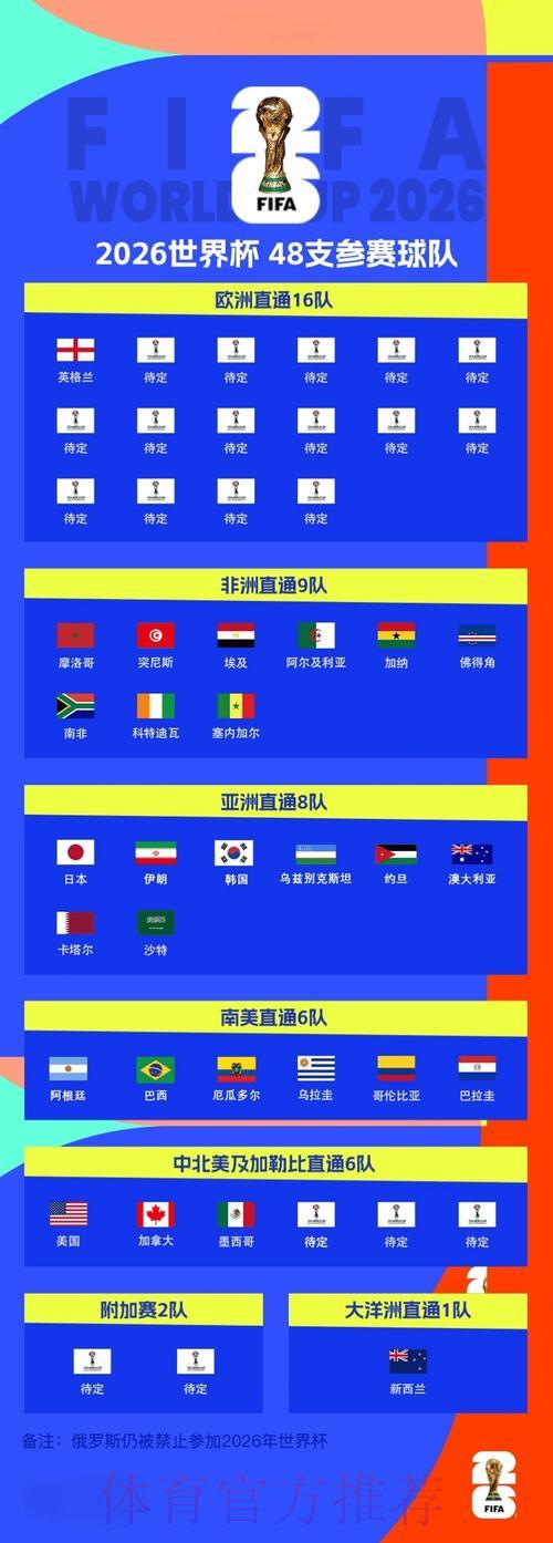 2026世界杯实时比分官方稳定访问入口 2026世界杯实时比分官方稳定访问入口