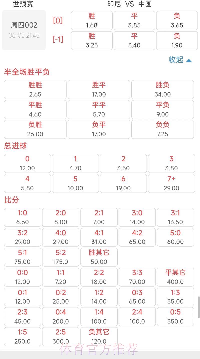 世界杯竞猜赔率解析与预测方法全攻略