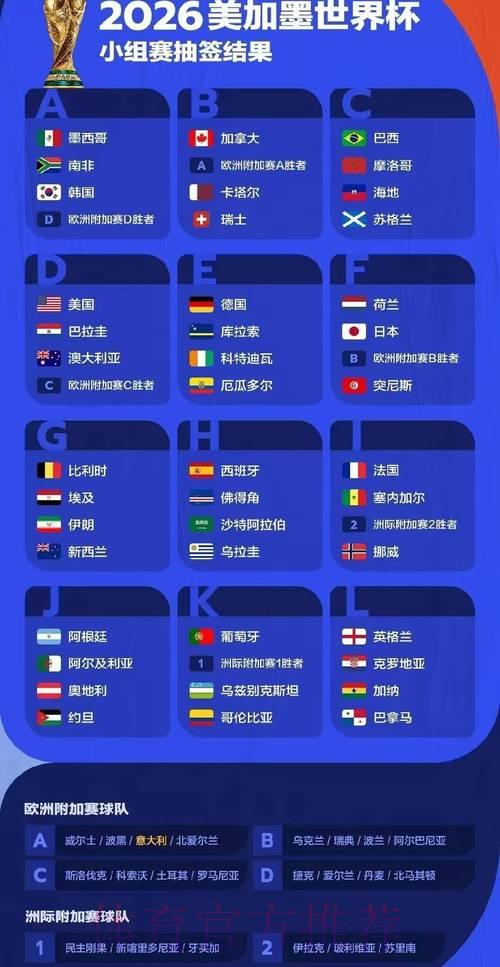 2026年世界杯赛事数据深度解析与趋势预测 2026年世界杯赛事数据深度解析与趋势预测