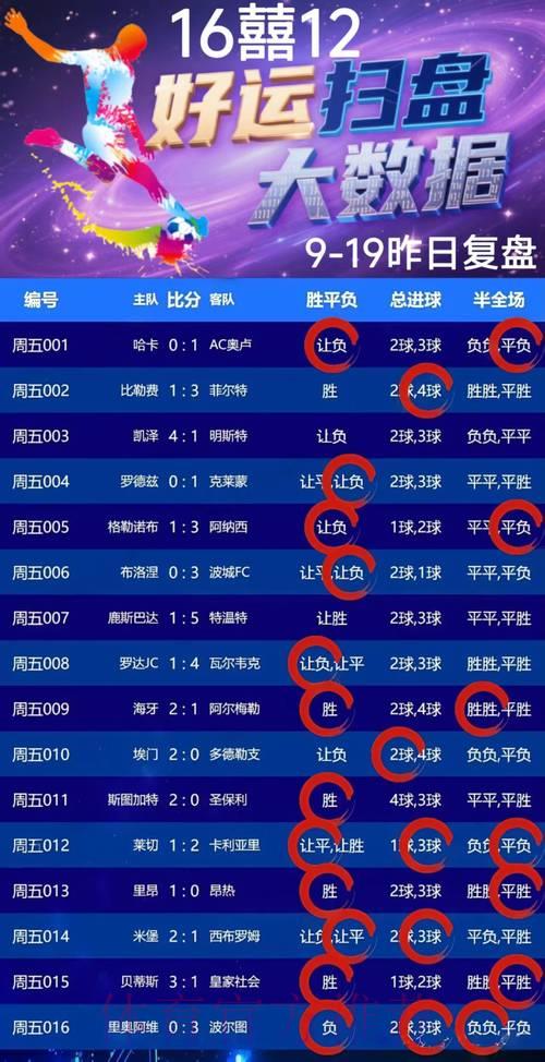 世界杯竞猜应用精选指南 世界杯竞猜应用精选指南