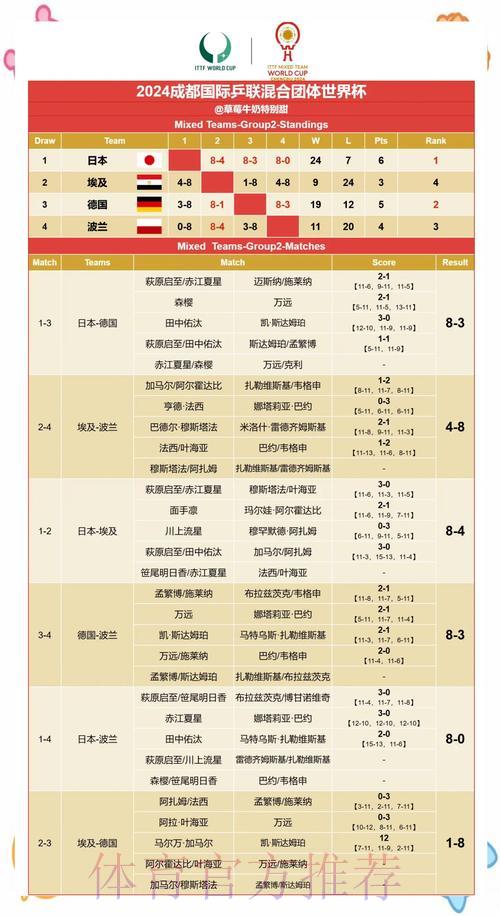 世界杯战报：赛果精准预测与深度解析
